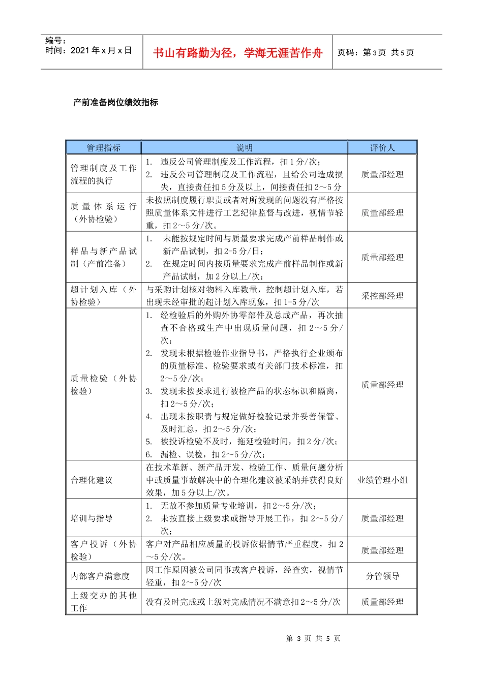 某中型制造业产前准备岗位说明书及KPI指标_第3页