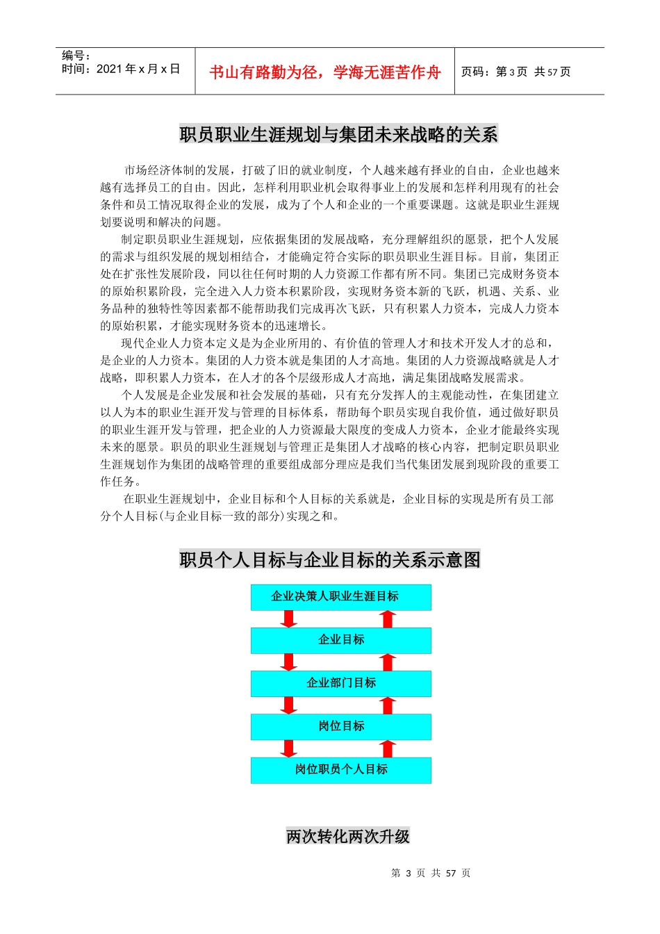 当代集团职员职业生涯(2)_第3页