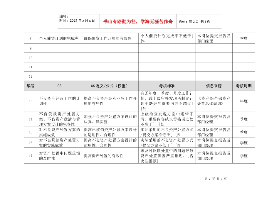 投资公司资产保全部副经理绩效考核指标_第2页