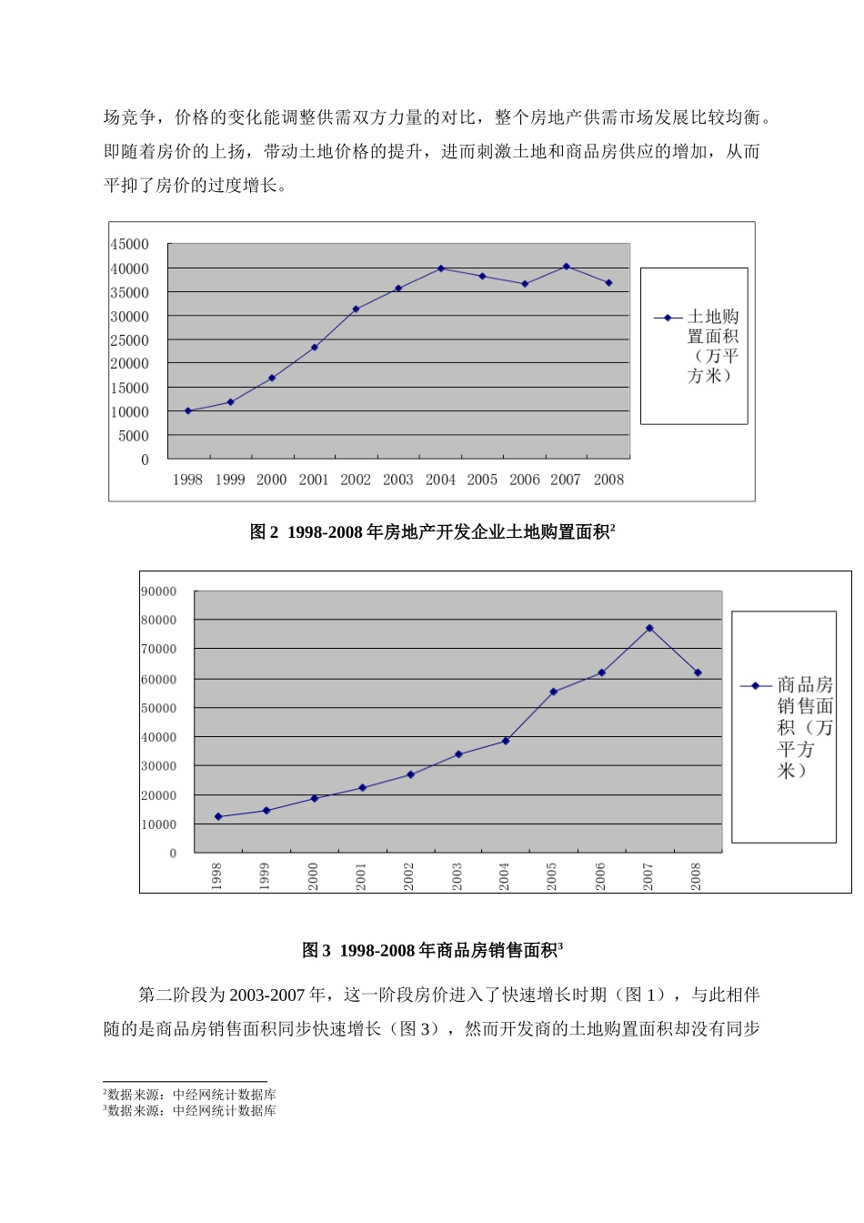 中国商品房价格长期上行的政策性因素分析_第3页