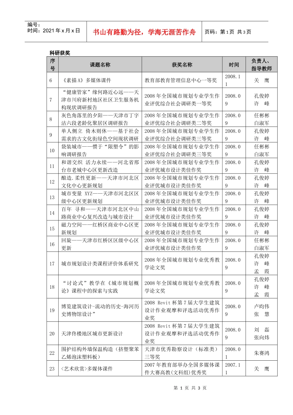 科研获奖doc-河北工业大学建筑与艺术学院_第1页
