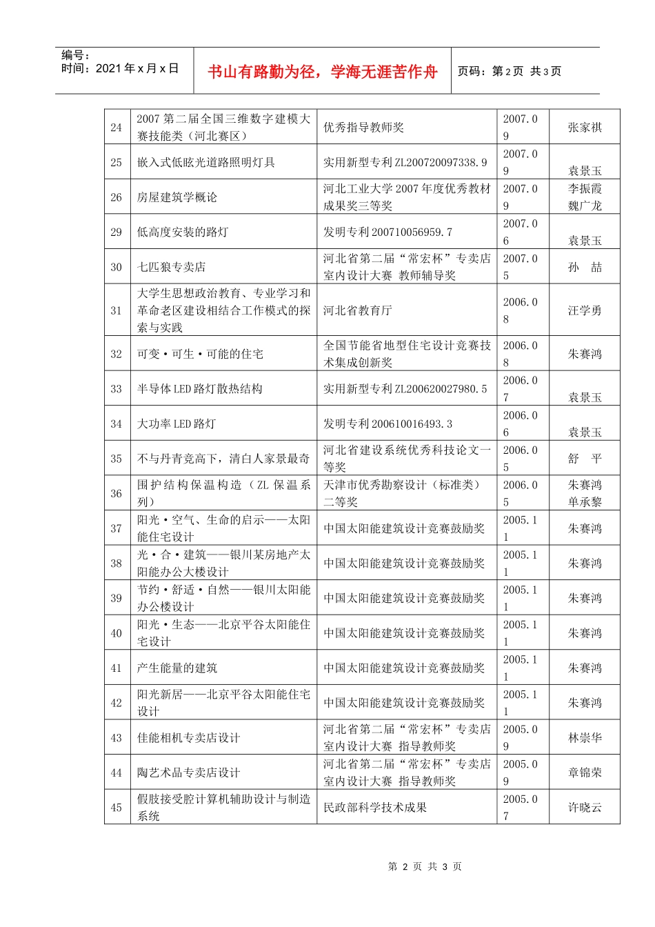 科研获奖doc-河北工业大学建筑与艺术学院_第2页