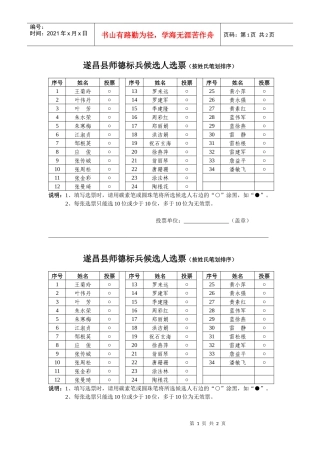 遂昌县师德标兵候选人选票（按姓氏笔划排序）