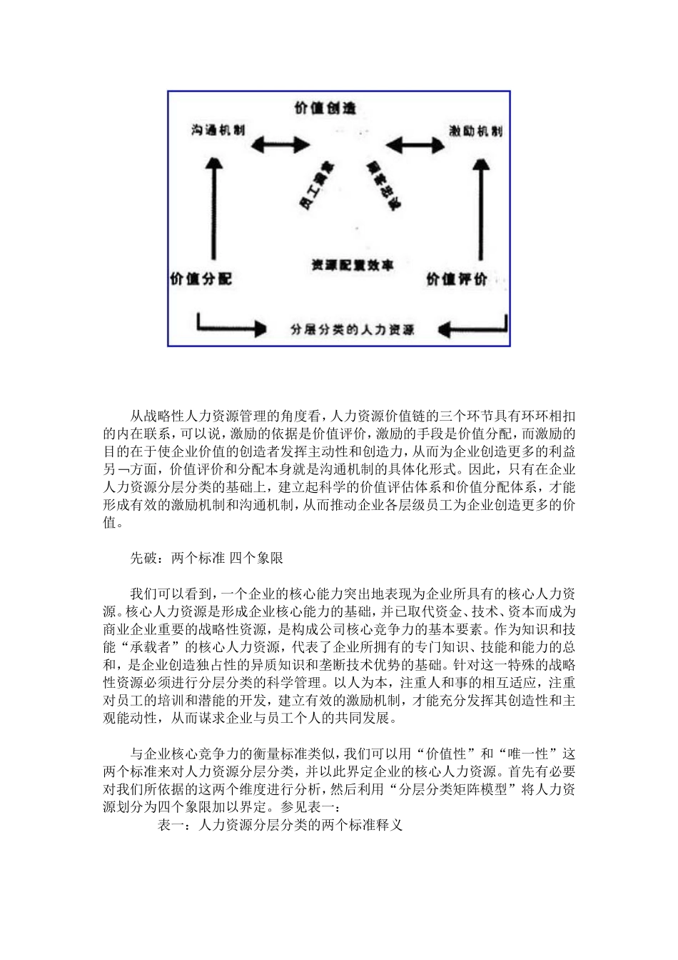 战略性人力资源管理_第2页
