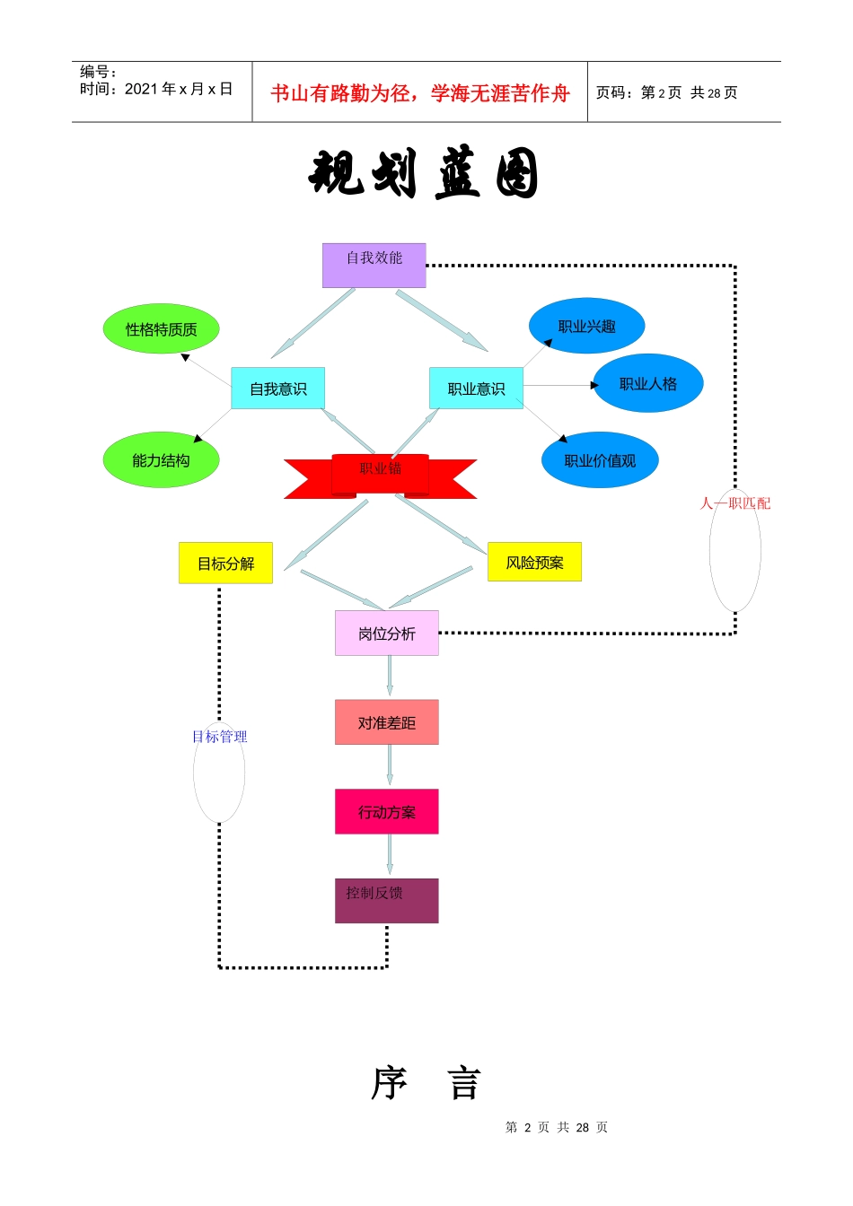经济与管理学院职业生涯规划作品_第2页