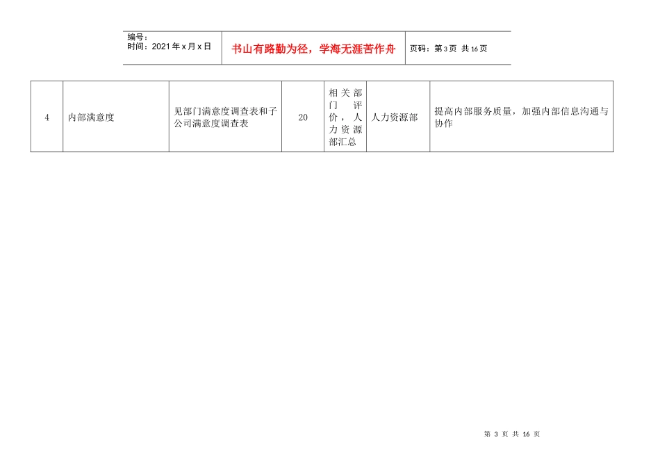 通威集团品管部绩效考核指标体系表_第3页