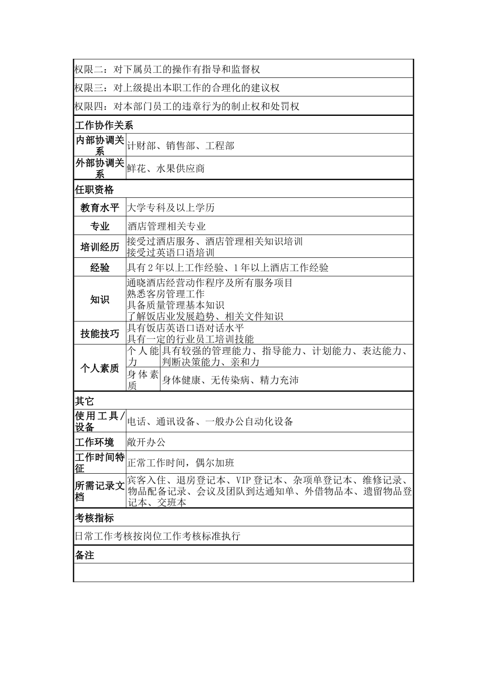 客房服务中心领班岗位说明书_第2页