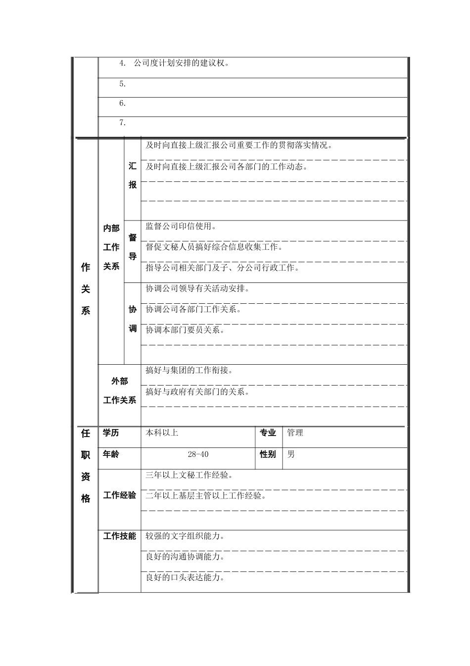 江动股份-办公室主任职务说明书_第2页