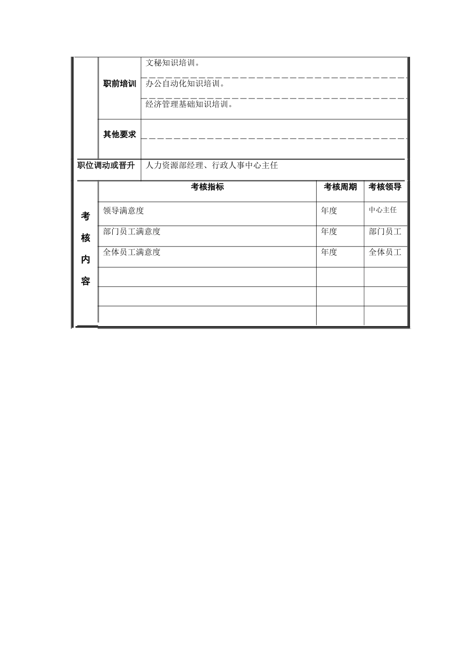 江动股份-办公室主任职务说明书_第3页