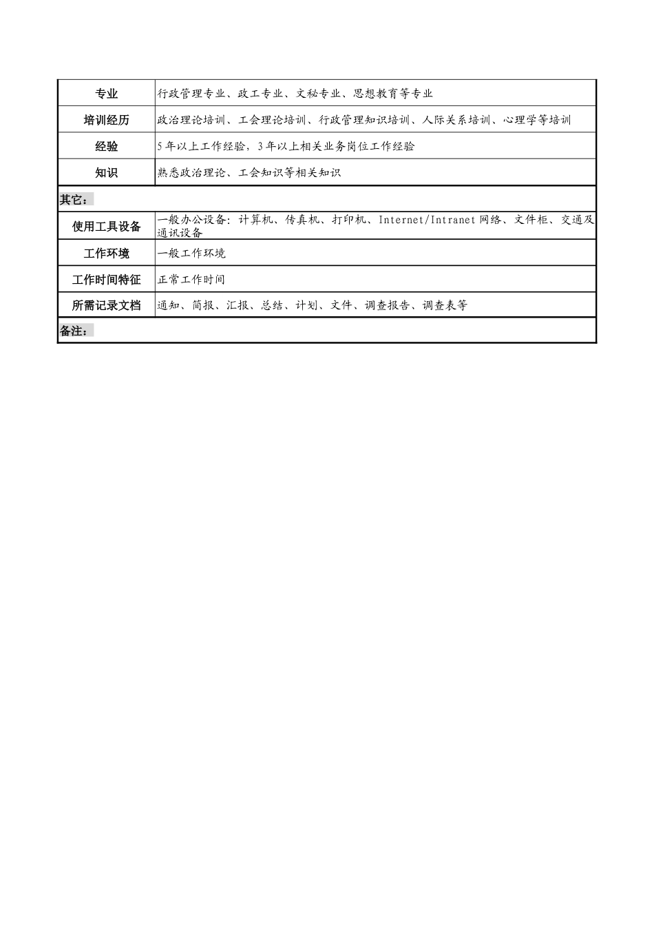某市商业银行工会群团干事职务说明书_第3页