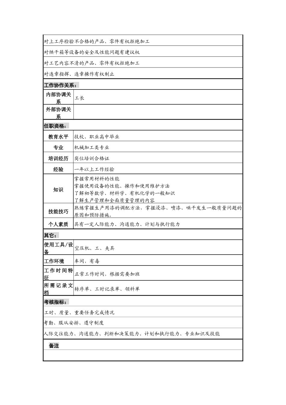 浸漆工岗位说明书_第2页