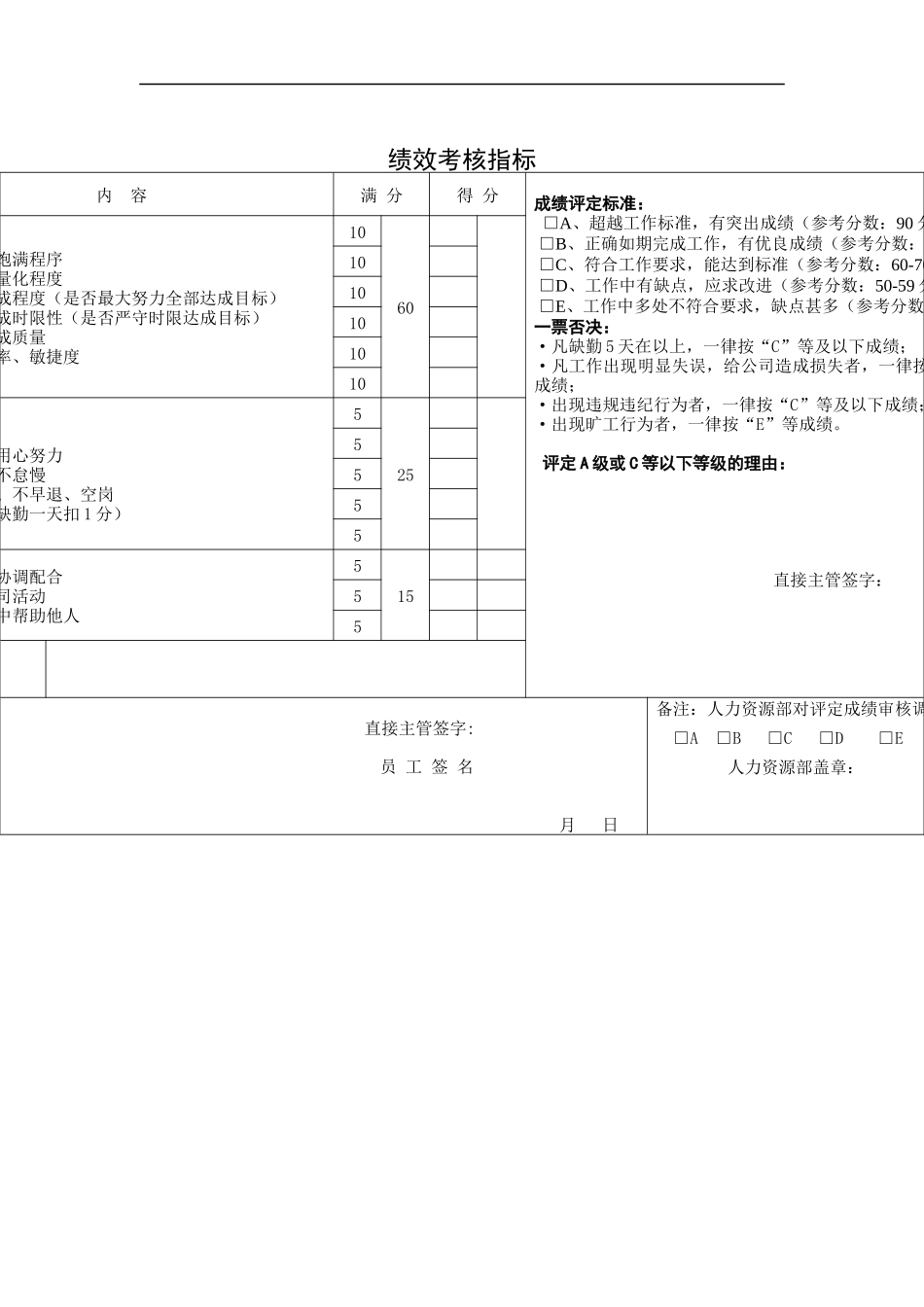 绩效考核指标(KPI)_第1页