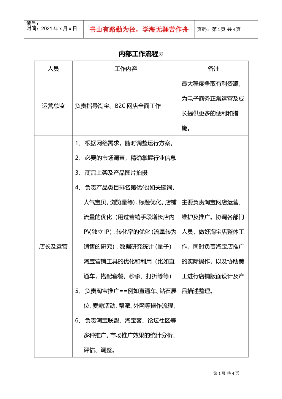 淘宝人员配置及分工(DOC4页)_第1页