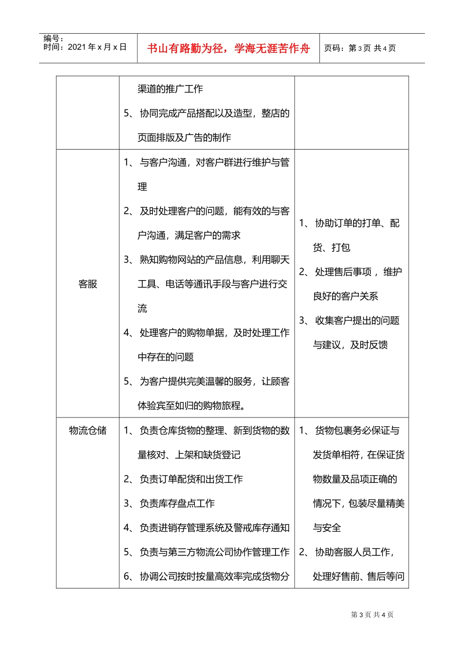 淘宝人员配置及分工(DOC4页)_第3页