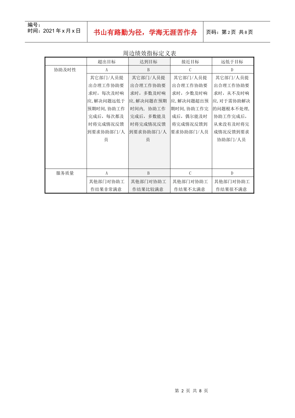 某企业考核指标定义_第2页