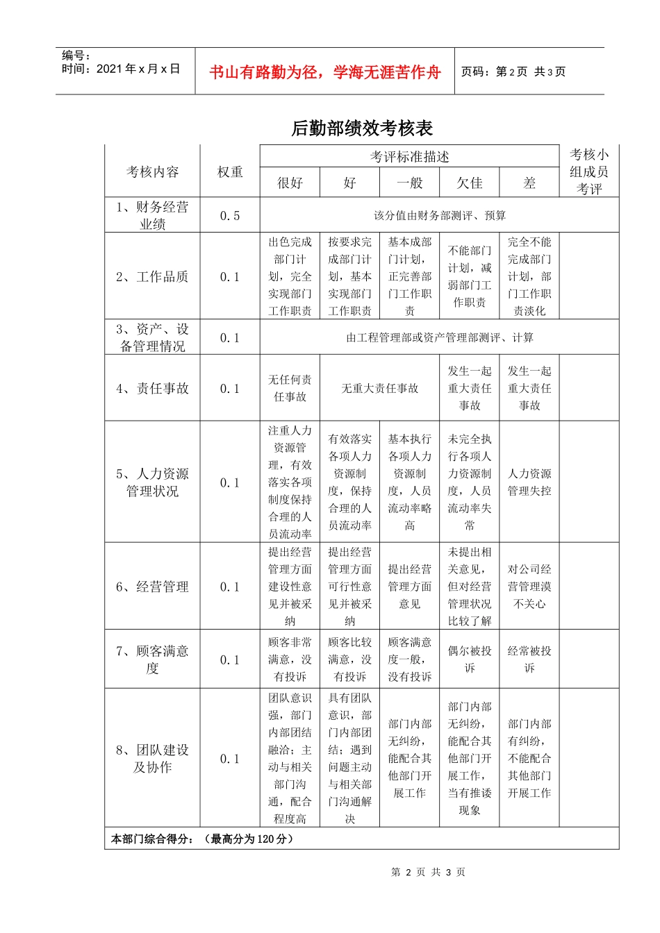 部门责权划分和绩效考核——后勤部_第2页