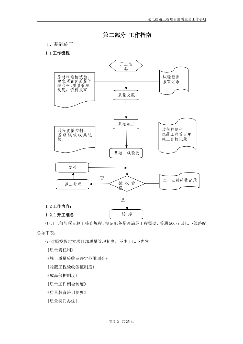 送电线路工程项目部质量员工作手册_第3页