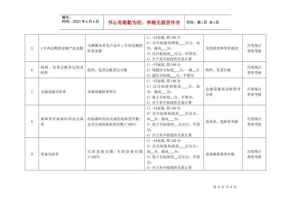 某化纤企业仓储管理绩效考核指标_第2页