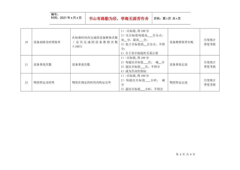 某化纤企业仓储管理绩效考核指标_第3页