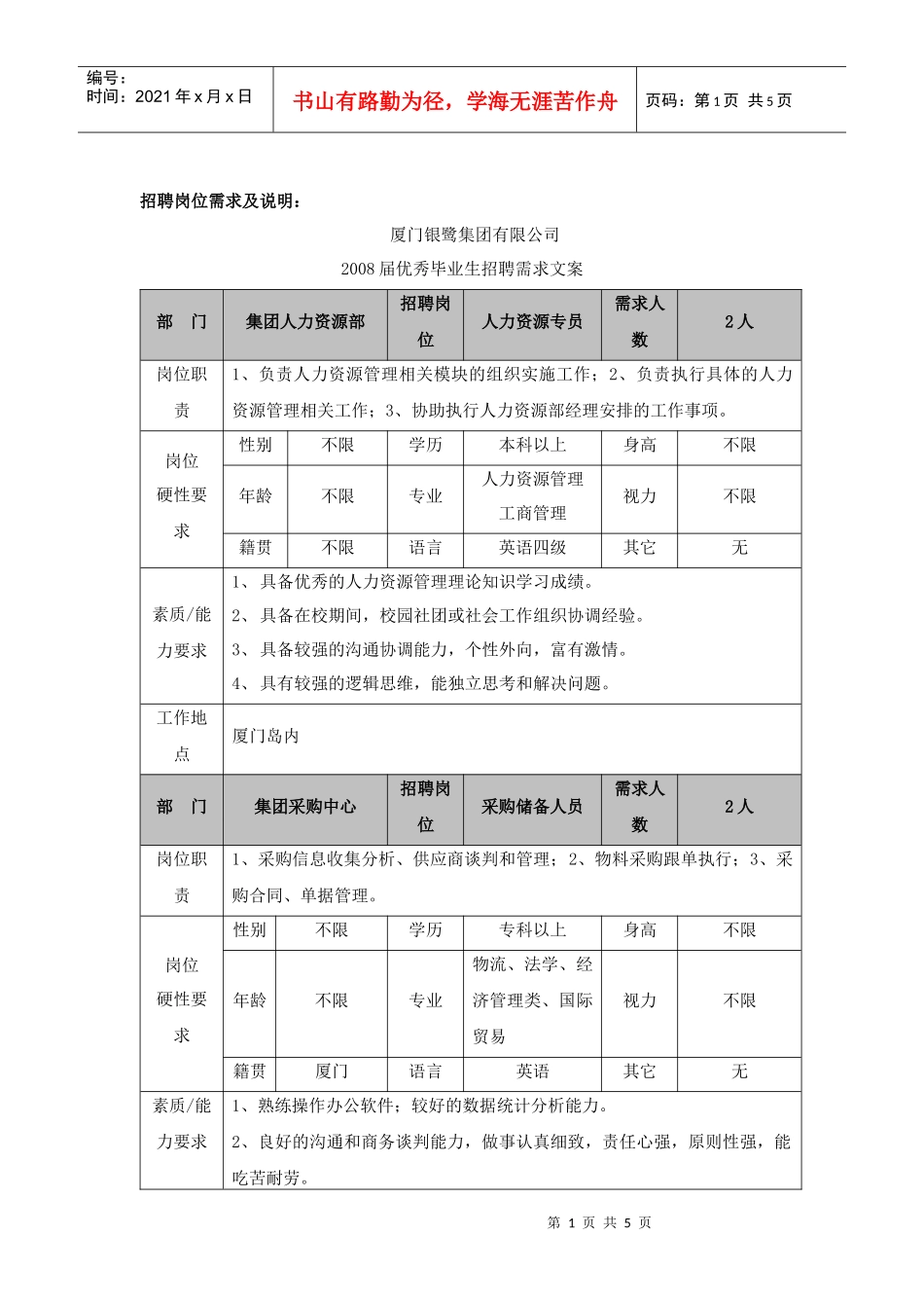 招聘岗位需求及说明_第1页