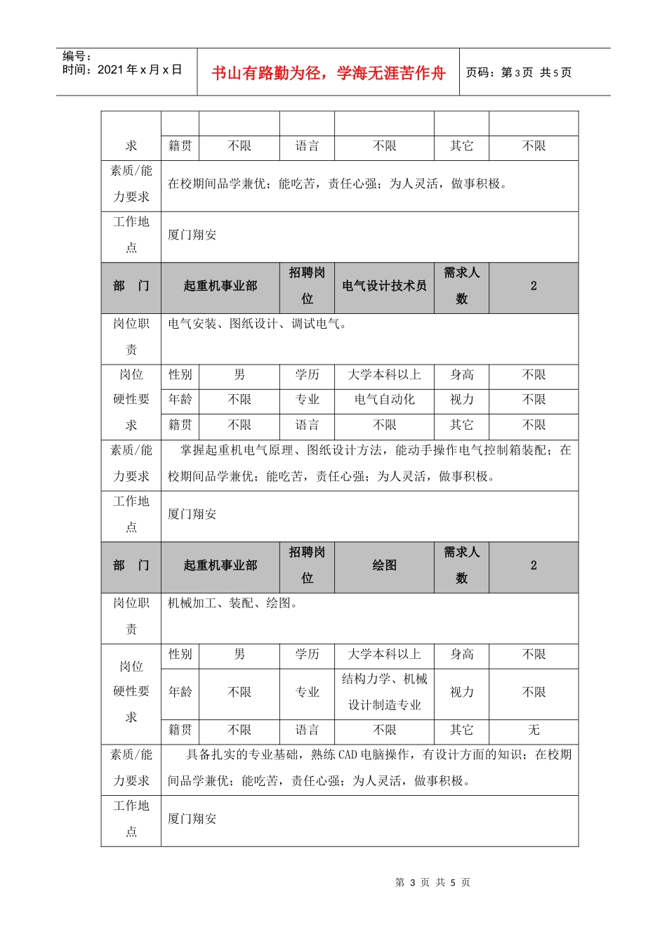 招聘岗位需求及说明_第3页