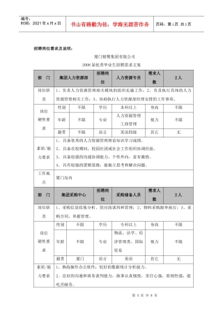 招聘岗位需求及说明