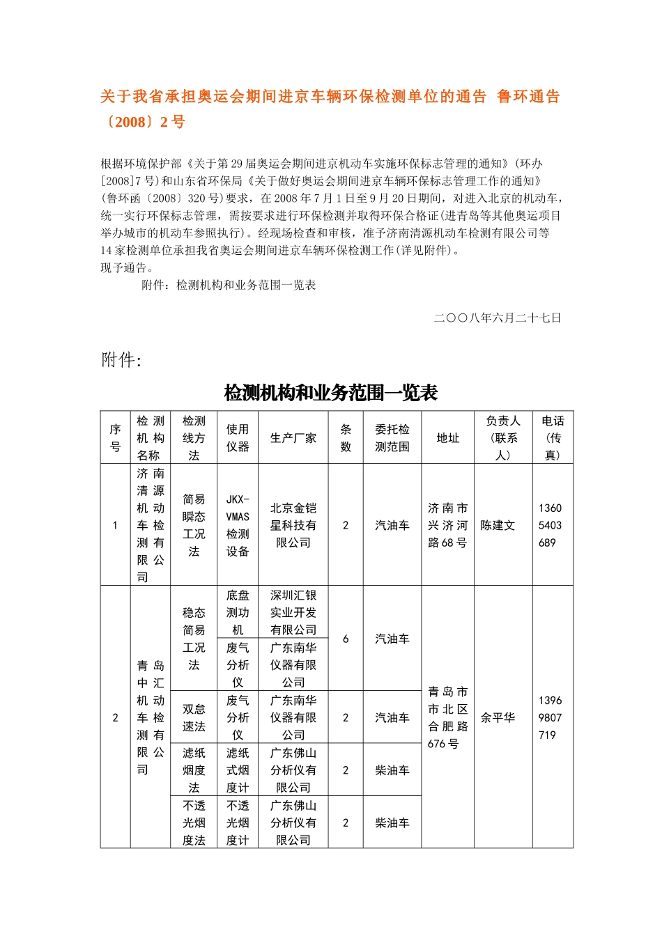 全省汽车尾检测机构和业务范围一览表-枣庄环保_第1页