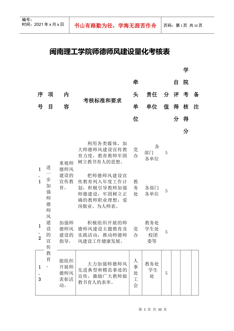 某理工学院师德师风建设量化考核表_第1页