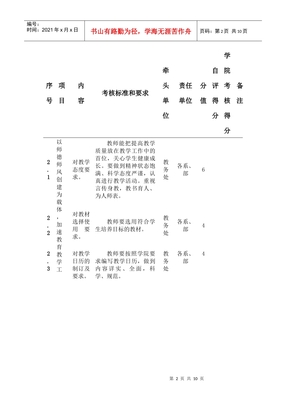 某理工学院师德师风建设量化考核表_第2页