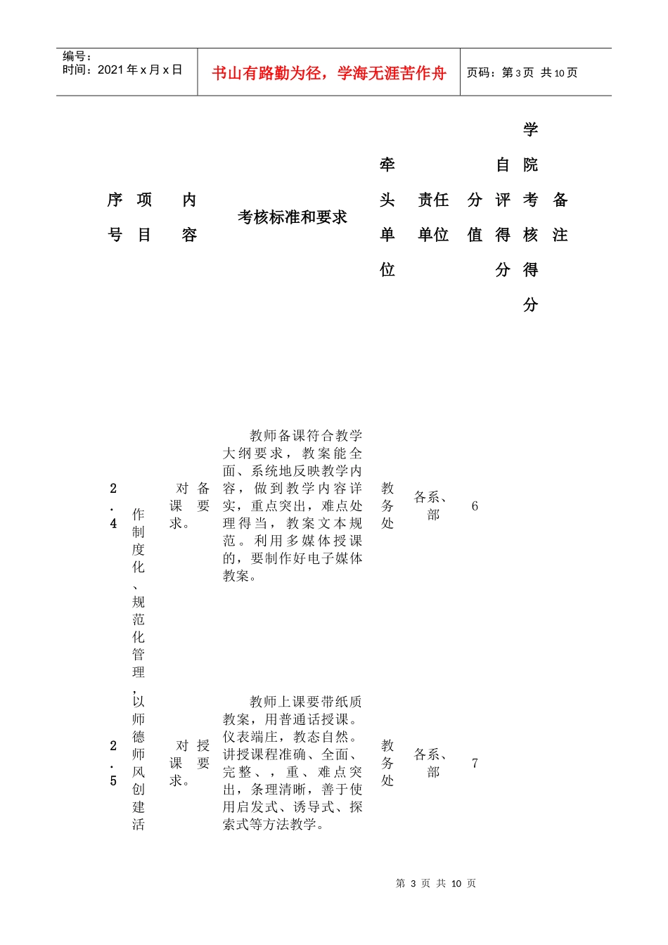 某理工学院师德师风建设量化考核表_第3页