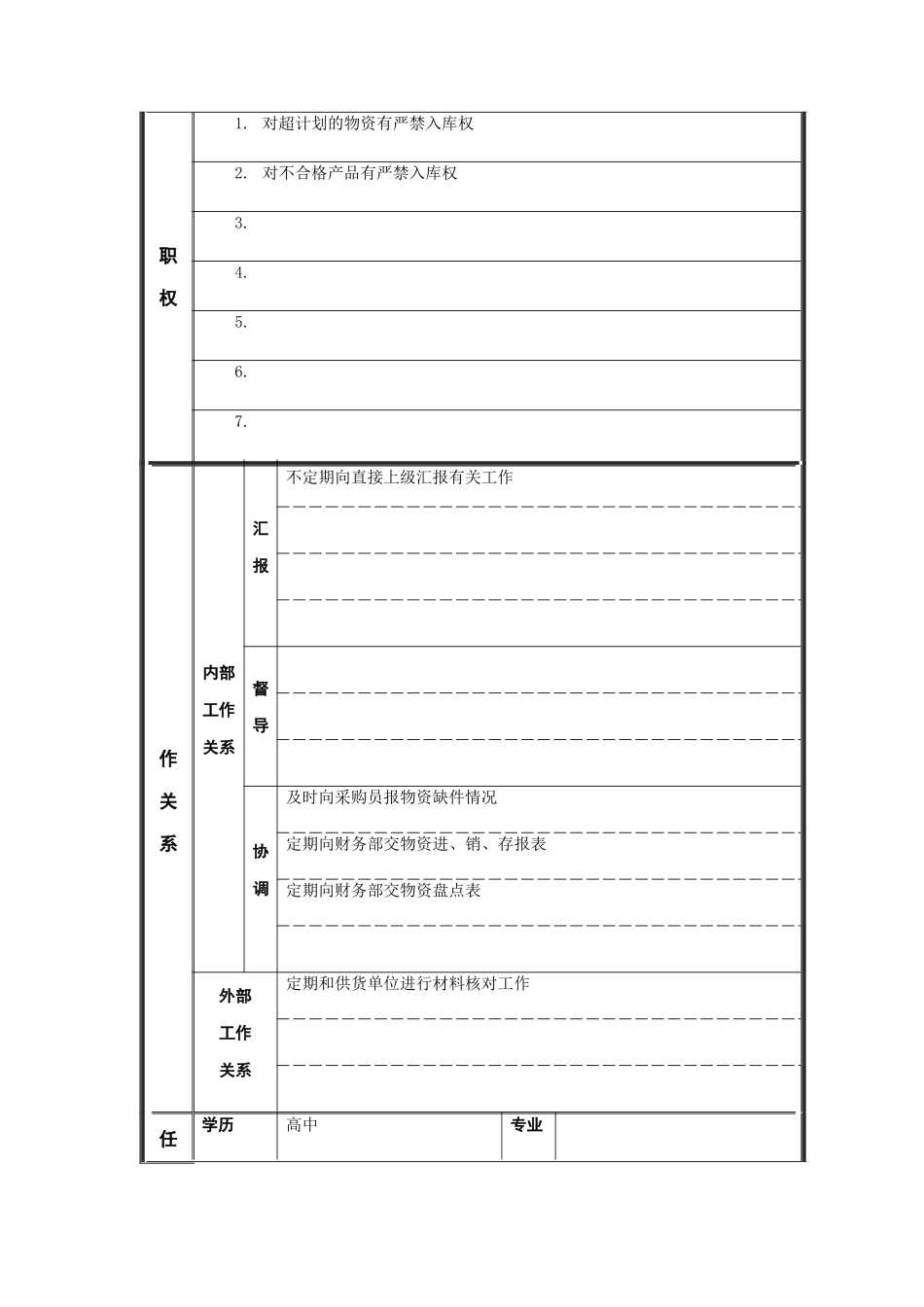 江动股份-施工现场材料保管员职务说明书_第2页