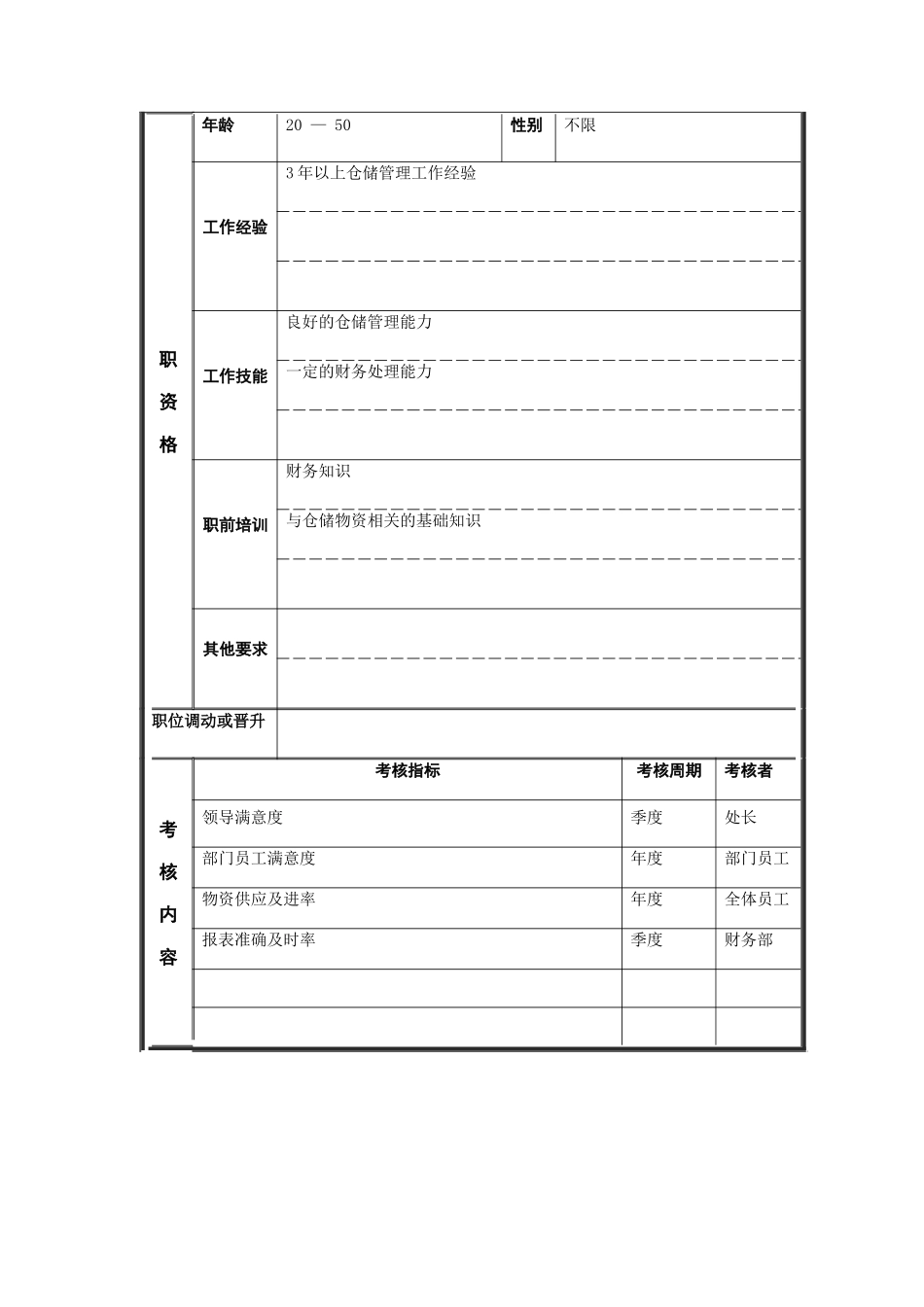 江动股份-施工现场材料保管员职务说明书_第3页