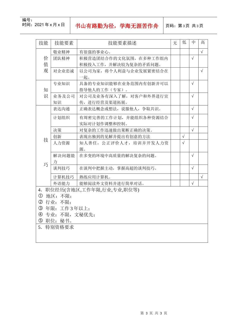 文职秘书类（行业通用）-总经办秘书职务说明书_第3页