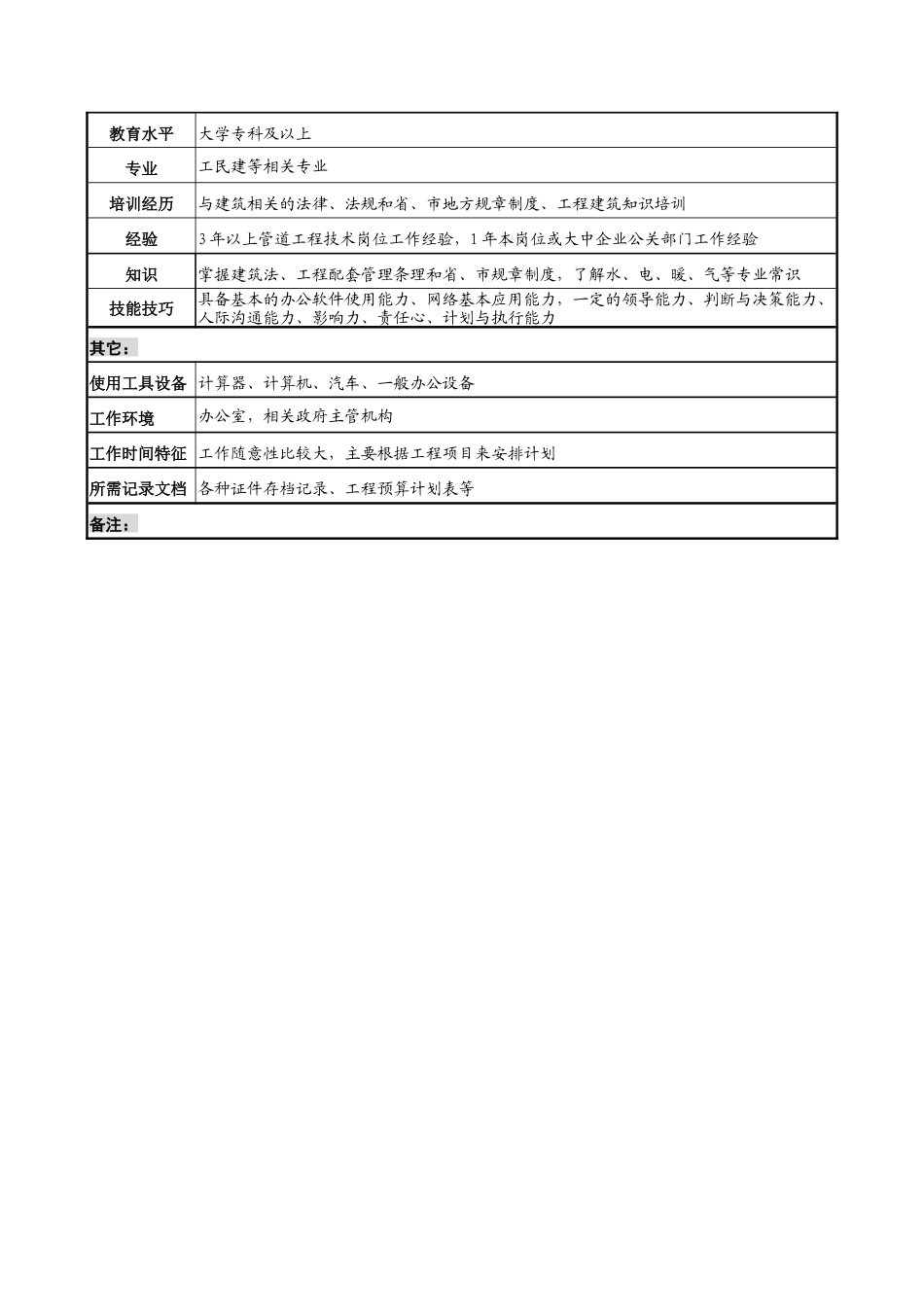 明达集团前期拓展部配套经理职务说明书_第2页