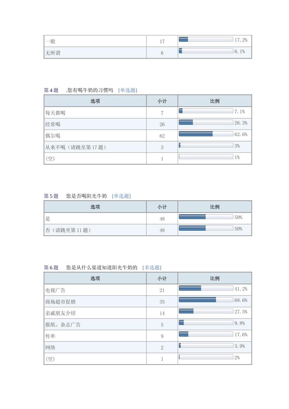 关于阳光乳业的市场调查计划书_第2页