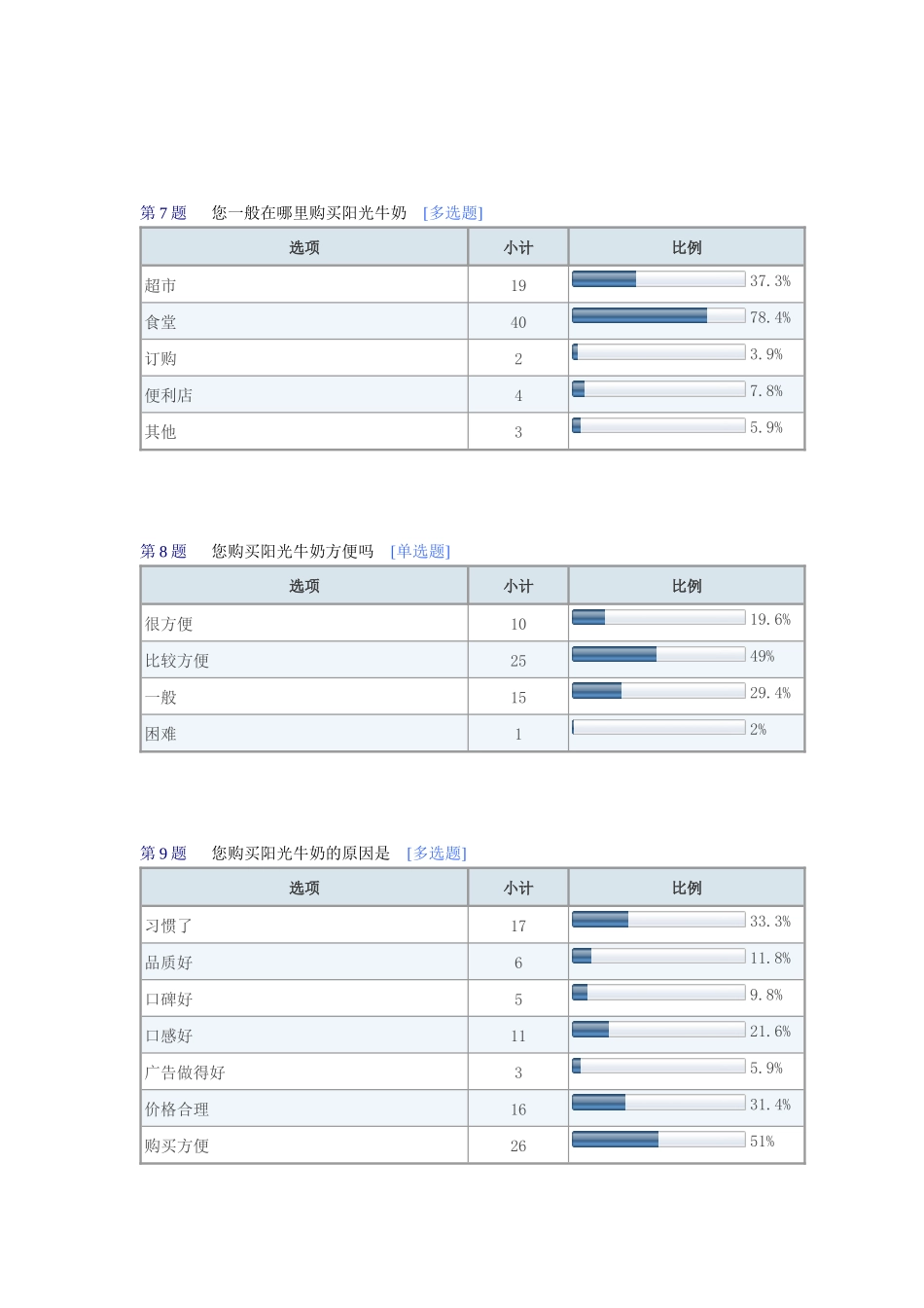 关于阳光乳业的市场调查计划书_第3页