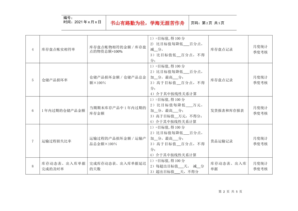 某化纤企业物流管理部经理绩效考核指标_第2页