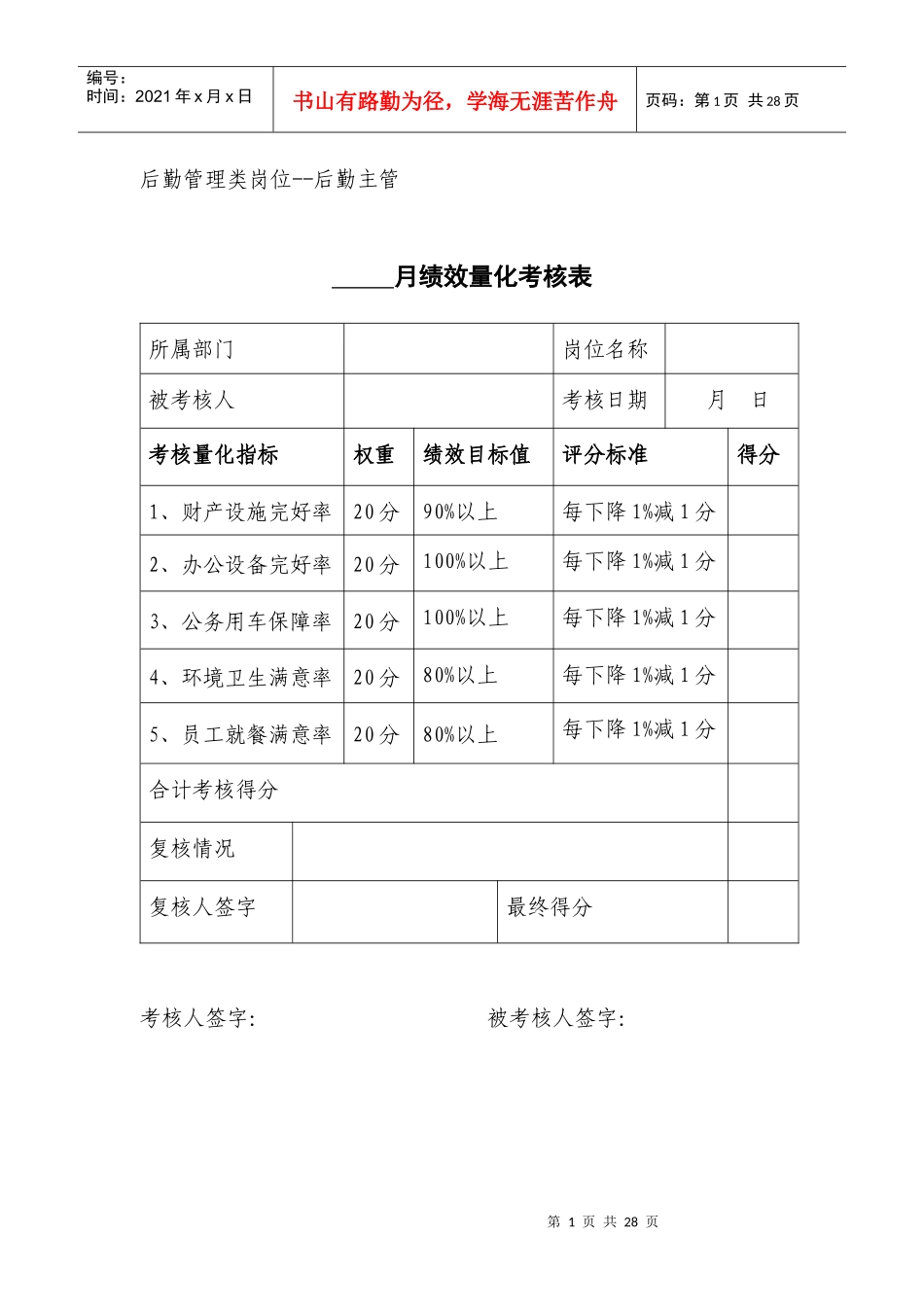 月度绩效量化考核表_第1页
