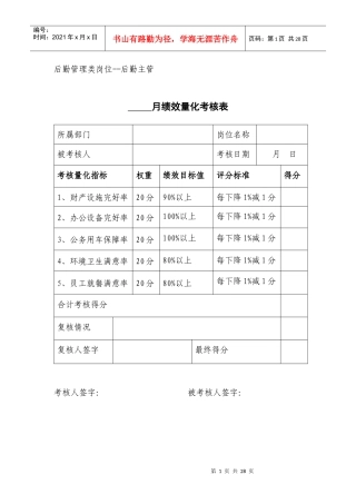 月度绩效量化考核表