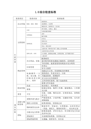 WDWY-WI-MF9201物业服务检查标准324-331
