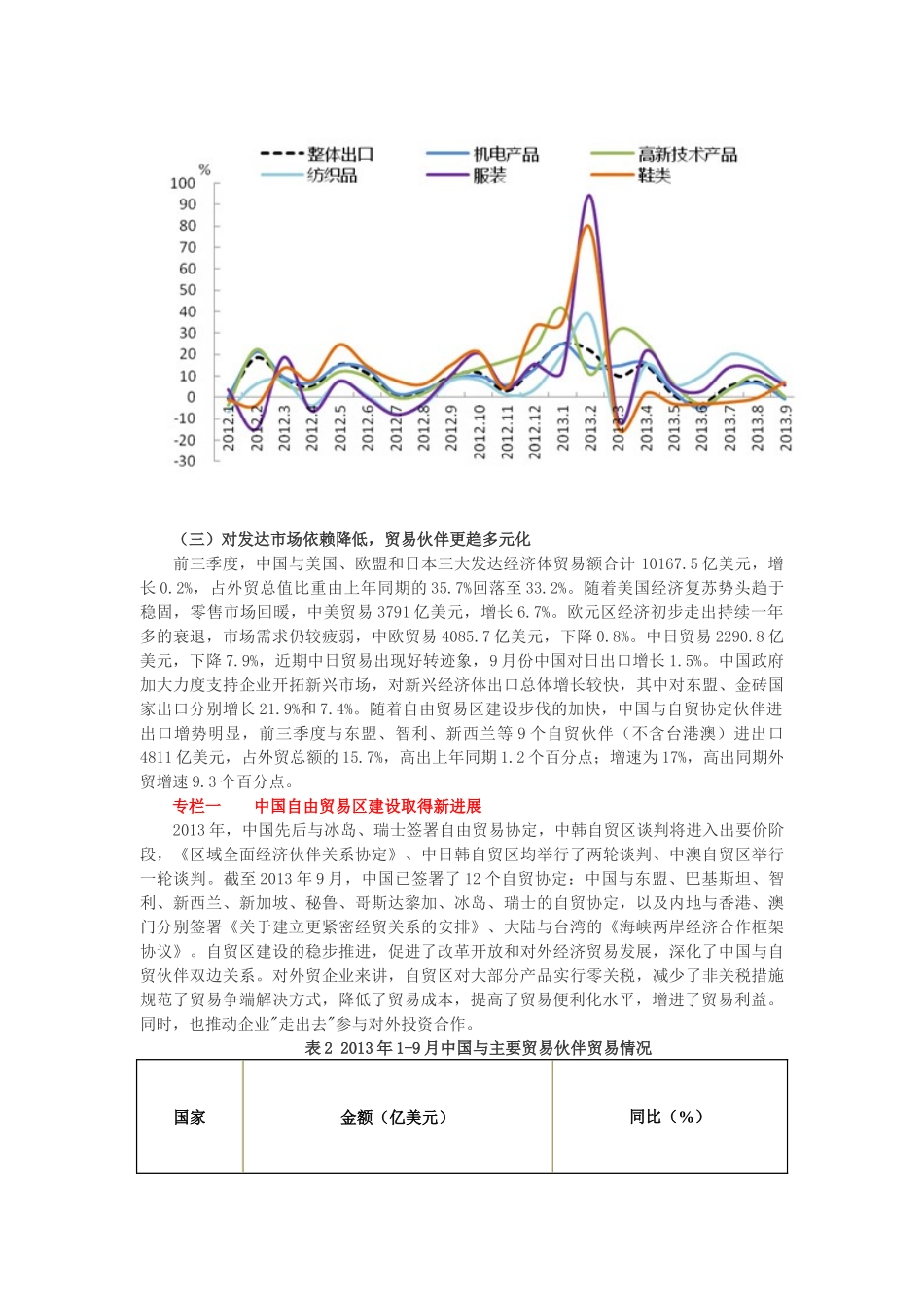 中国对外贸易形势报告_第3页