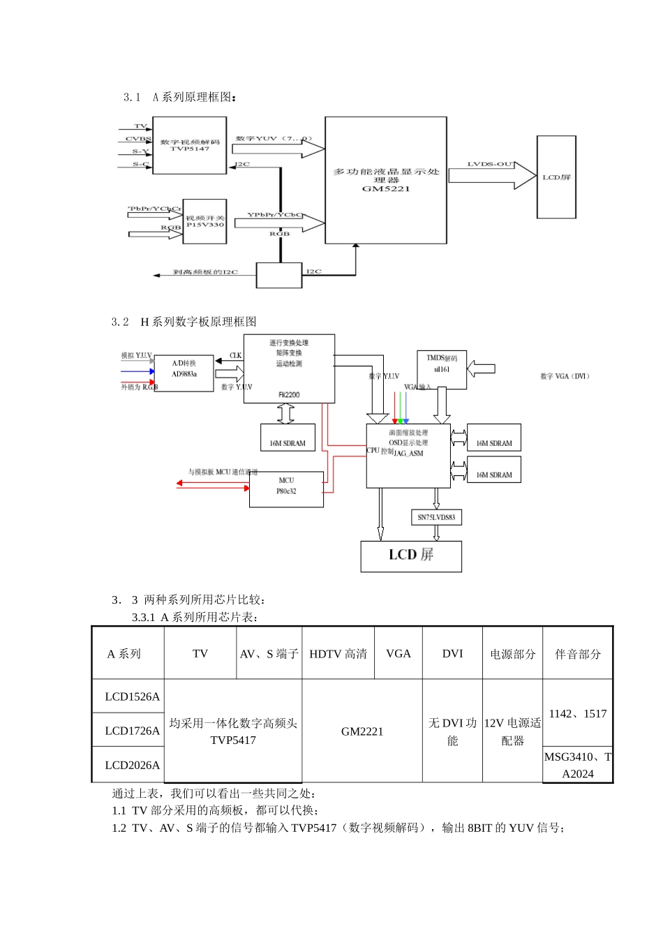 LCD电视维修探讨1_第2页