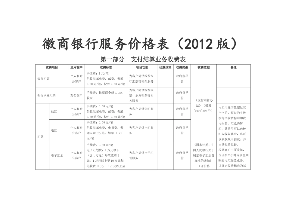 XXXX年版徽商银行服务价格表_第1页