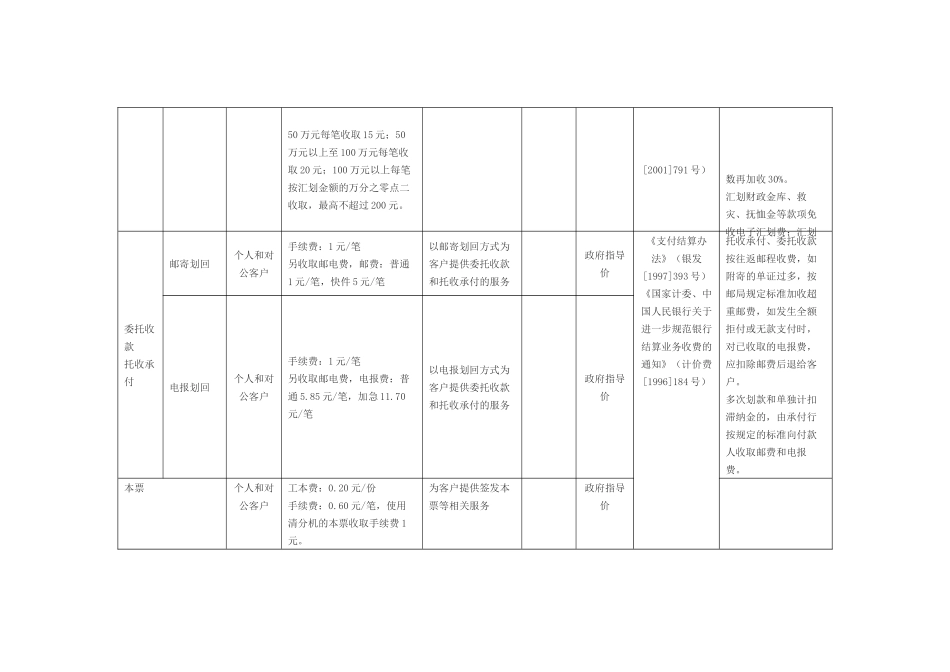 XXXX年版徽商银行服务价格表_第2页