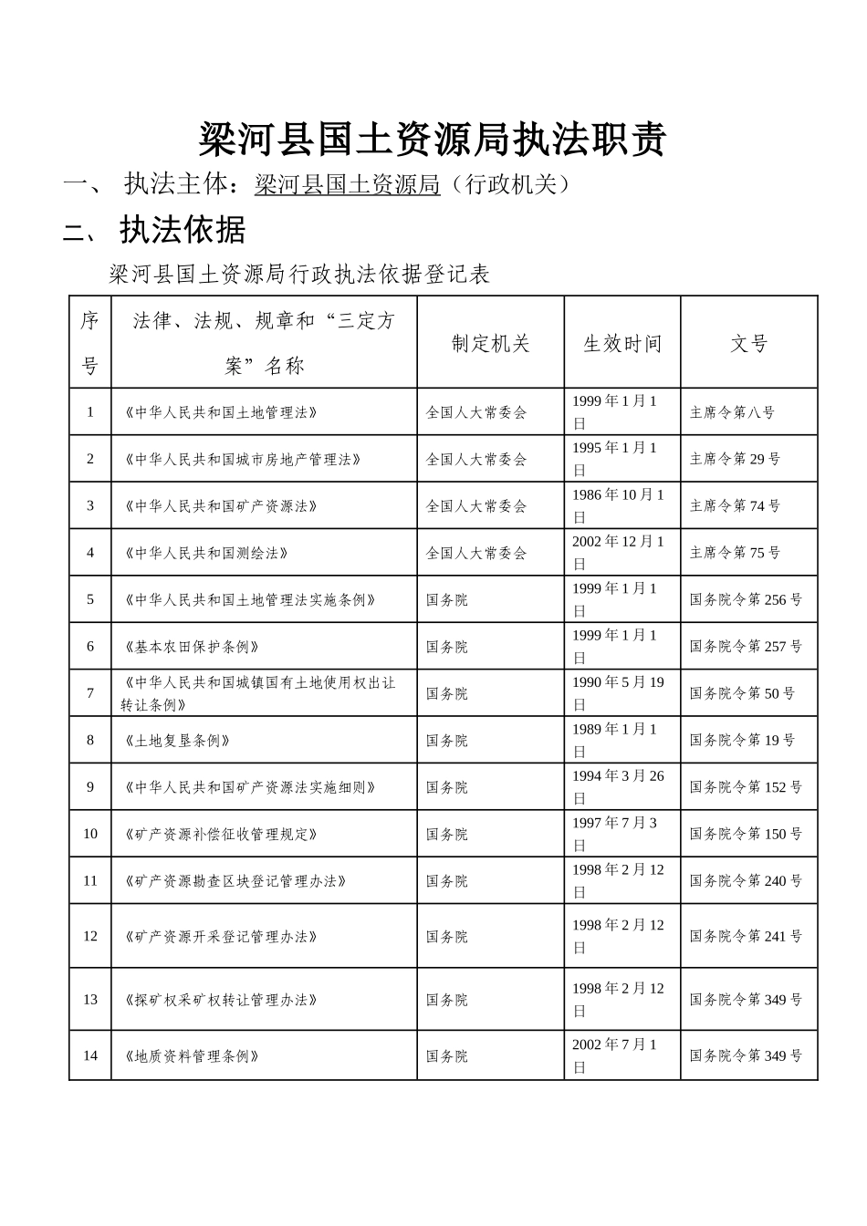 梁河县国土资源局执法职责_第1页