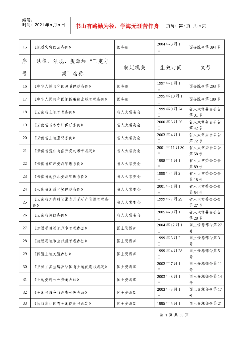 梁河县国土资源局执法职责_第2页