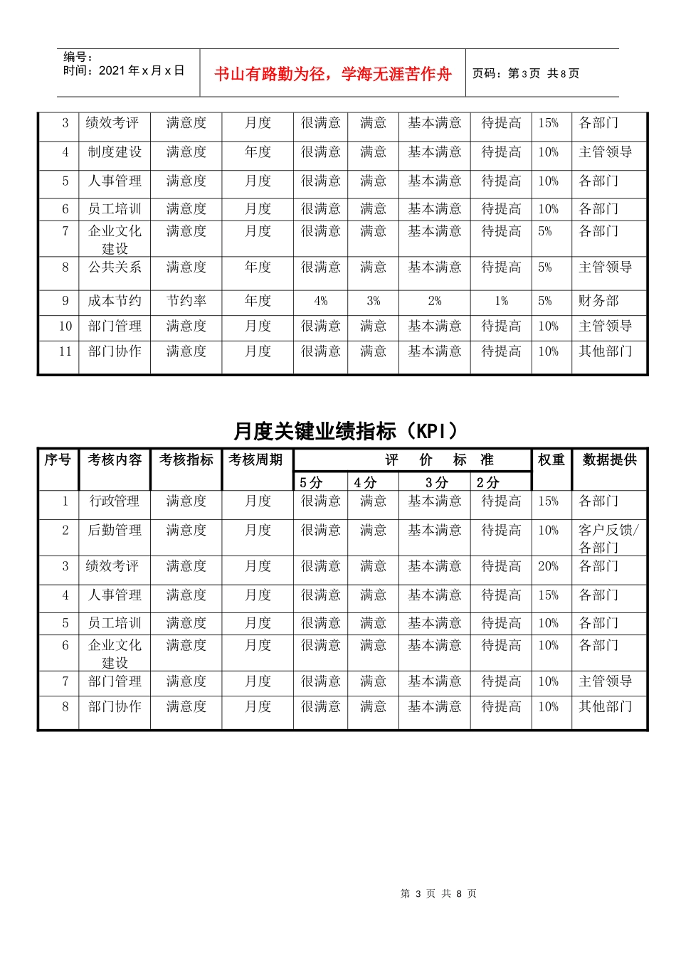 行政部部门职责指导书_第3页