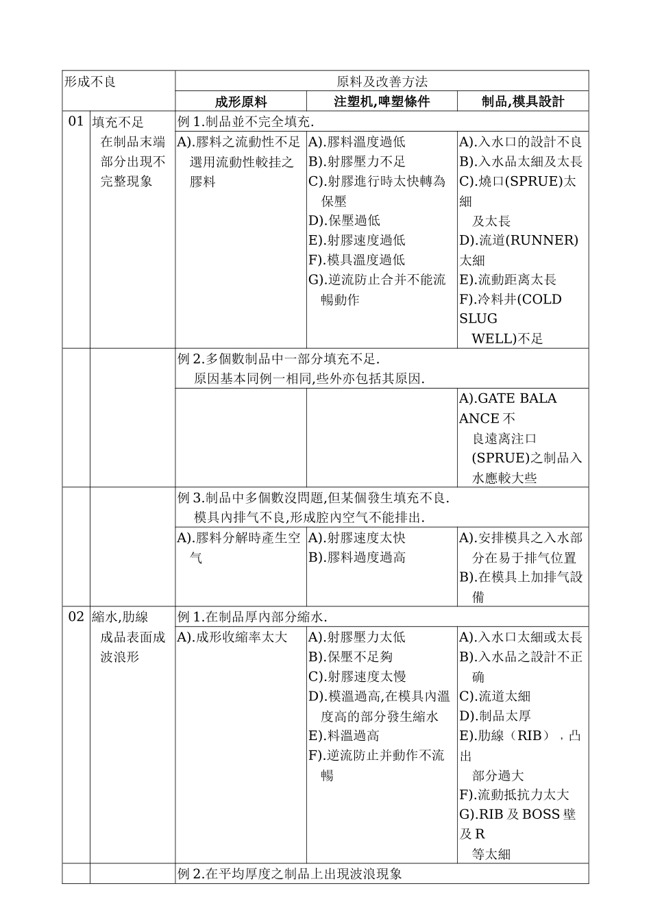 注塑培训材料_第1页