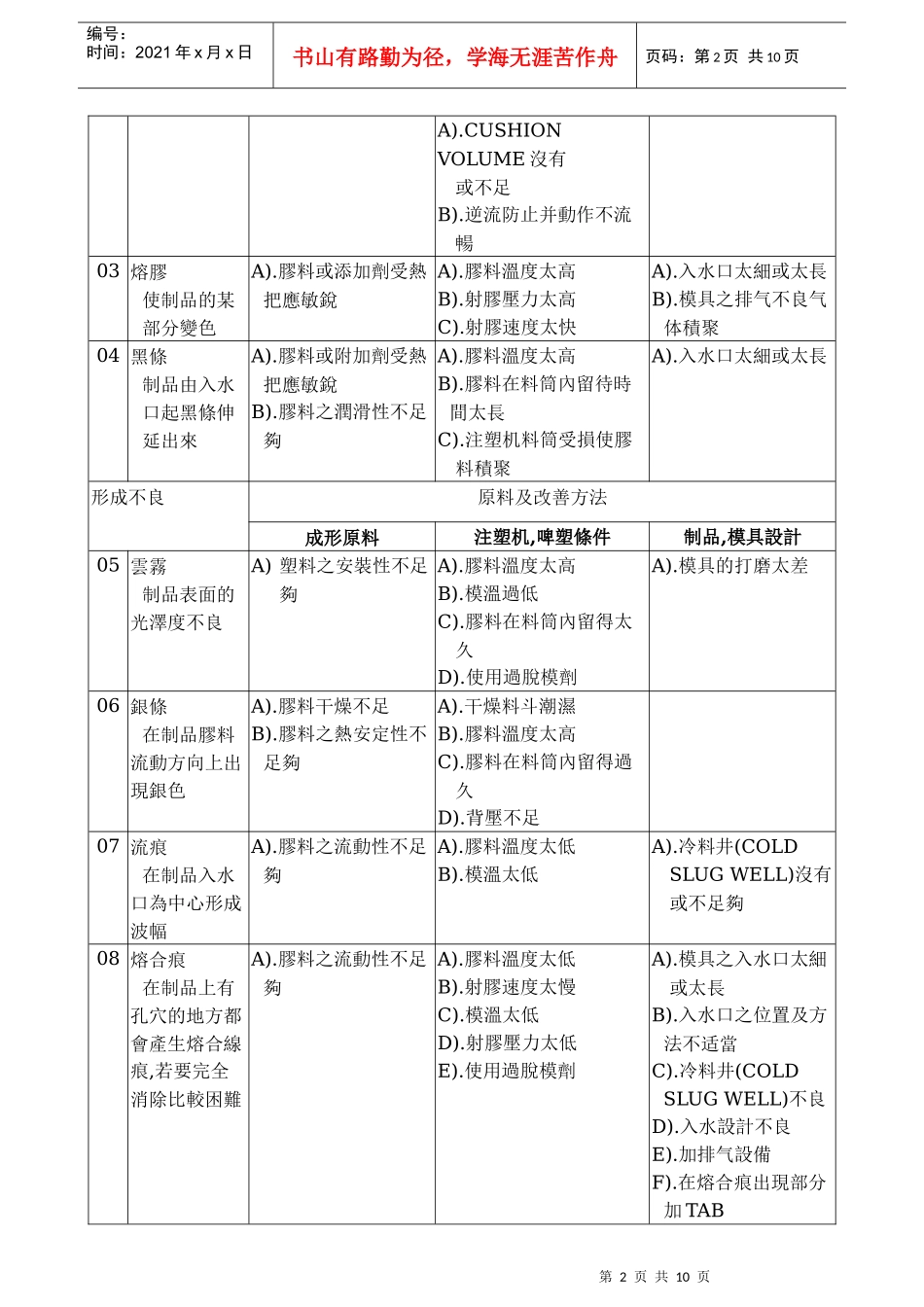 注塑培训材料_第2页