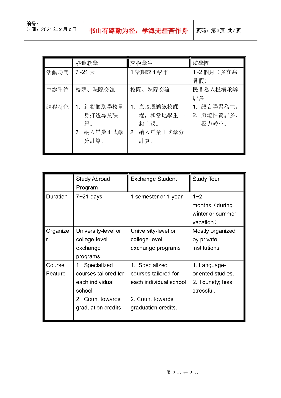 政大商学院拥有国内最国际化的教学环境_第3页